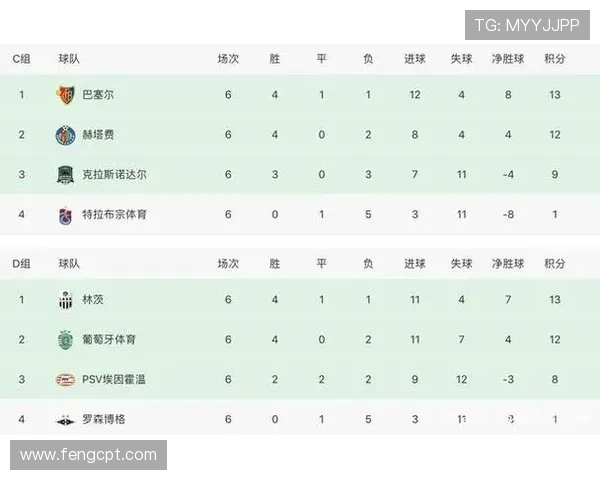 本赛季五大联赛球队防守表现分析阿森纳领跑米兰罗马紧随其后