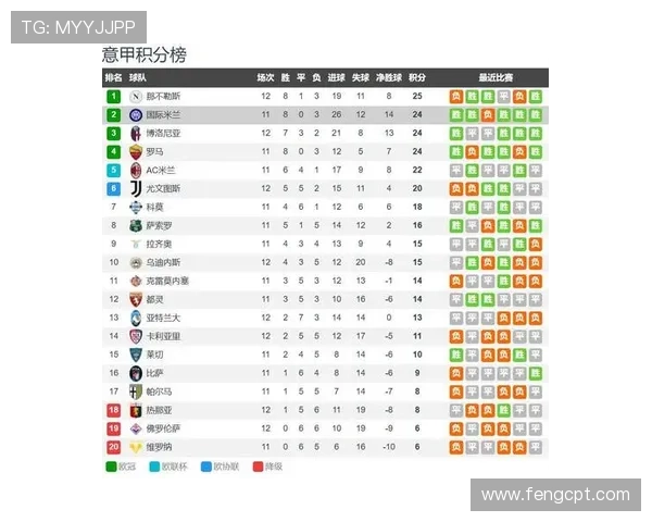 米兰重返意甲榜首位置并列领先展现强劲实力